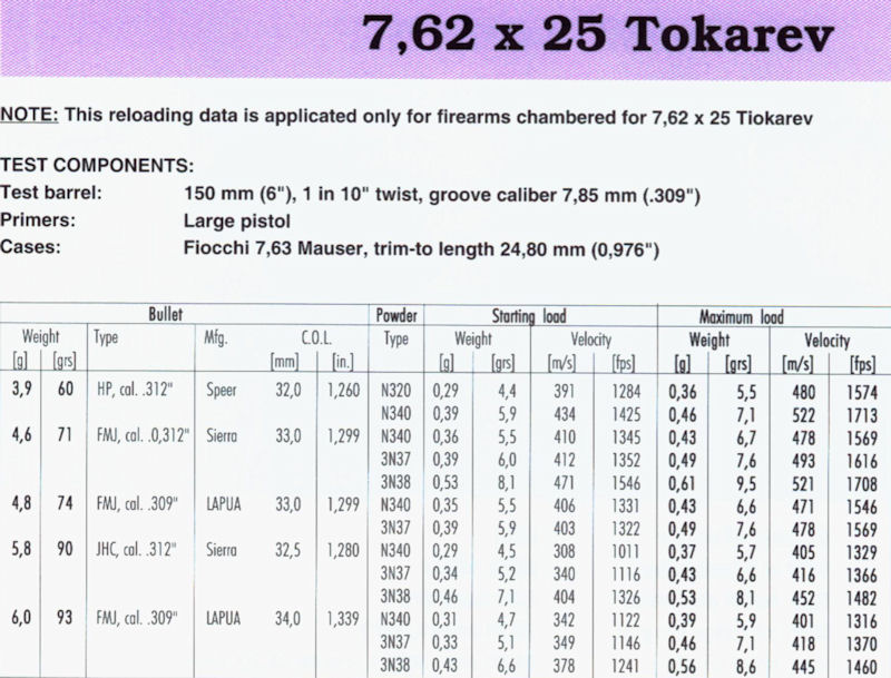 7,62 x 25 Tokarev(1)